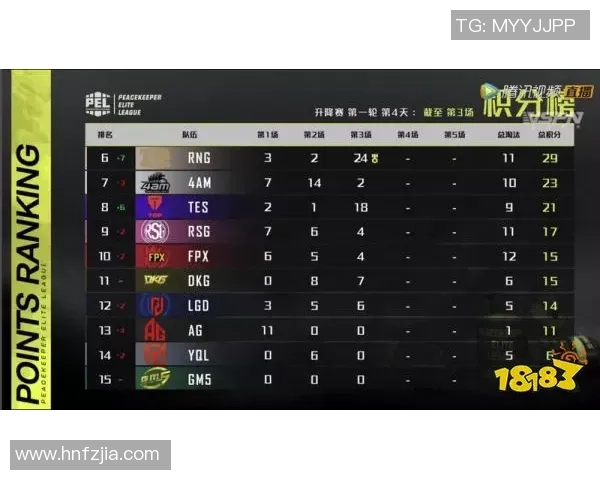 和平精英战术解析：RNG团队如何实现全面压制与胜利策略